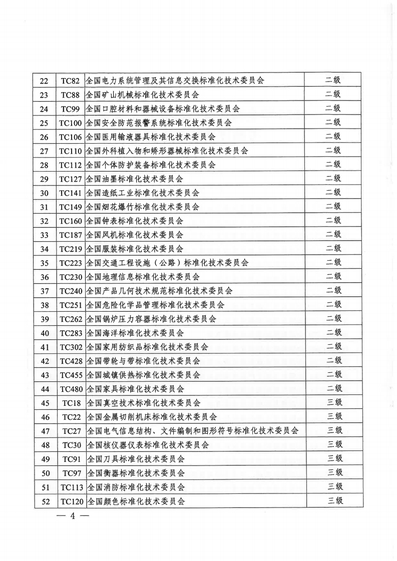国家标准化管理委员会关于2020年全国专业标准化技术委员会考核评估结果的通知（国标委发函〔2021〕7号）.pdf_page_4