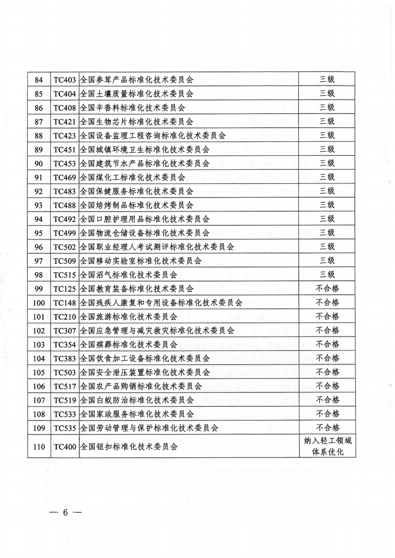 国家标准化管理委员会关于2020年全国专业标准化技术委员会考核评估结果的通知（国标委发函〔2021〕7号）.pdf_page_6