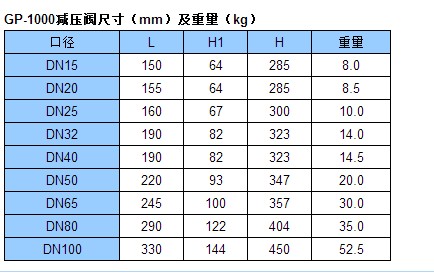 1000减压阀