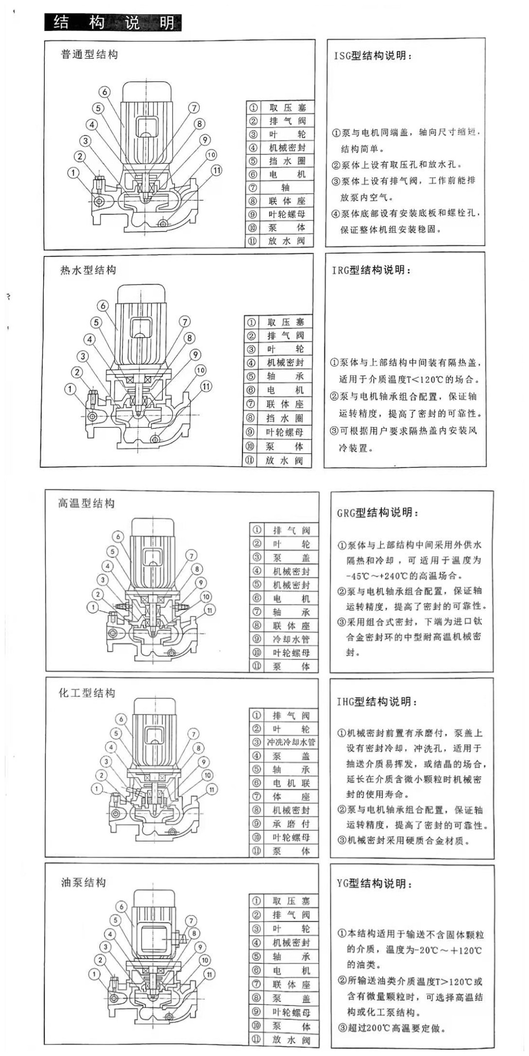 结构说明-3.10