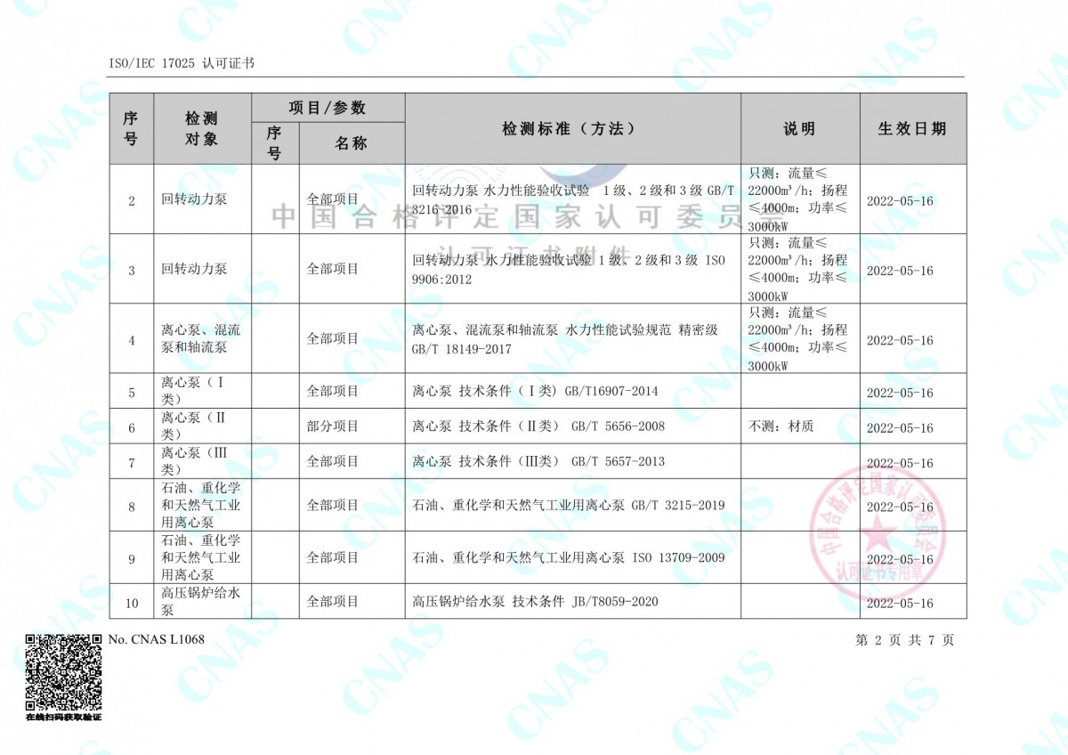 认可的检测能力范围(中文) (3)-2