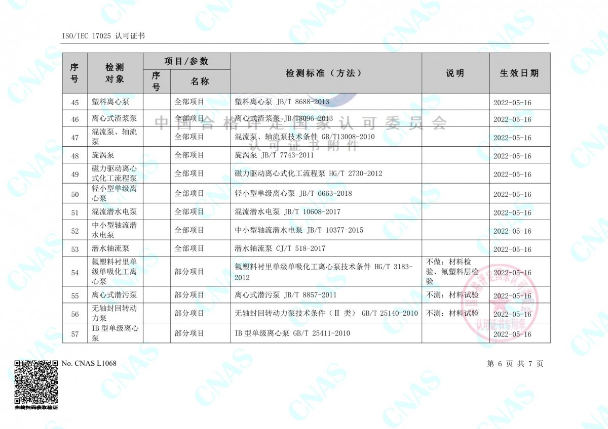 认可的检测能力范围(中文) (3)-6
