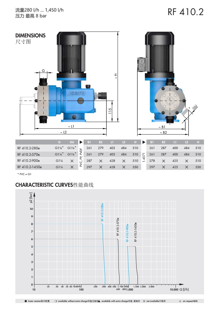 基础型机械隔膜计量泵RF410.2 P3