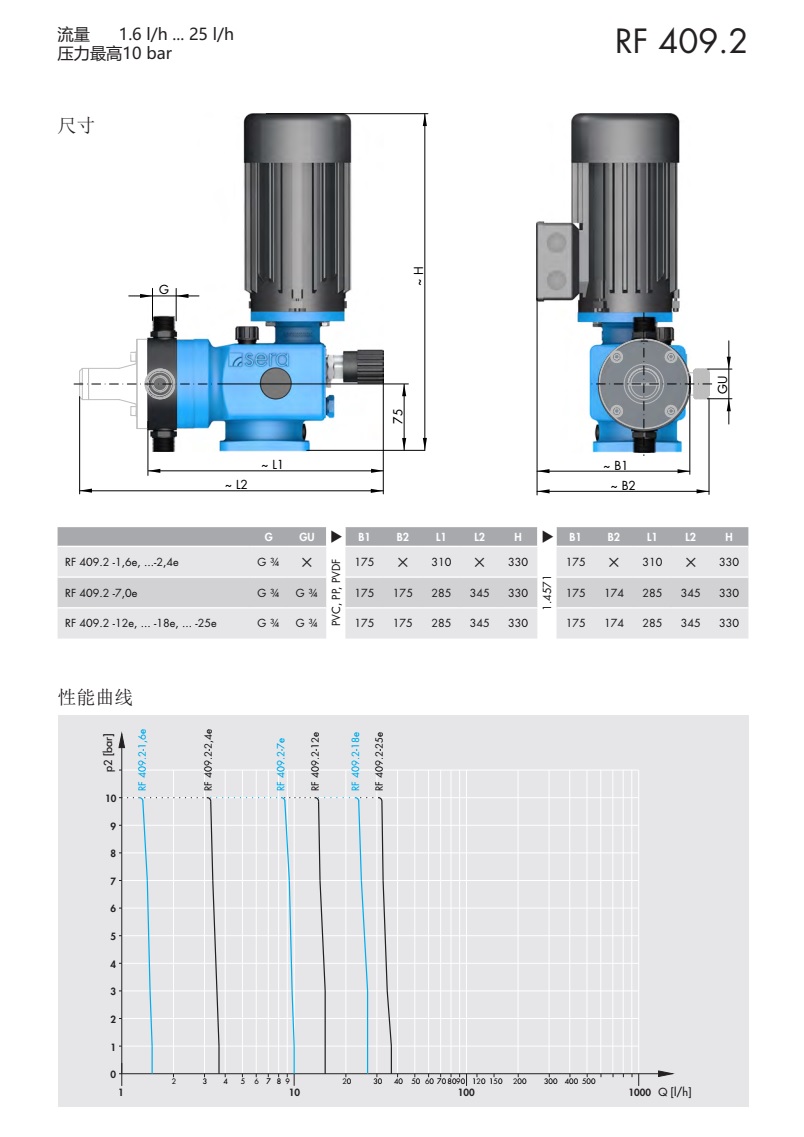 基础型机械隔膜计量泵RF409.2(小于25)P3
