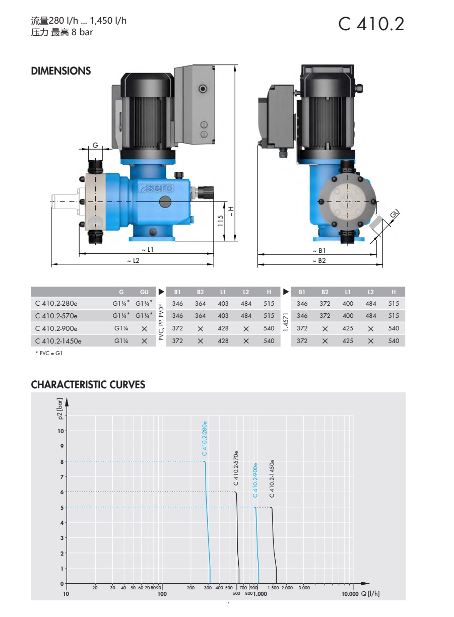 可控型机械隔膜计量泵C410.2 P3