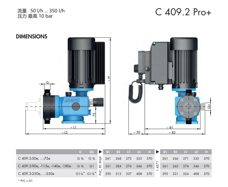 可控型机械隔膜计量泵C409.2 Pro+(大于50)P3