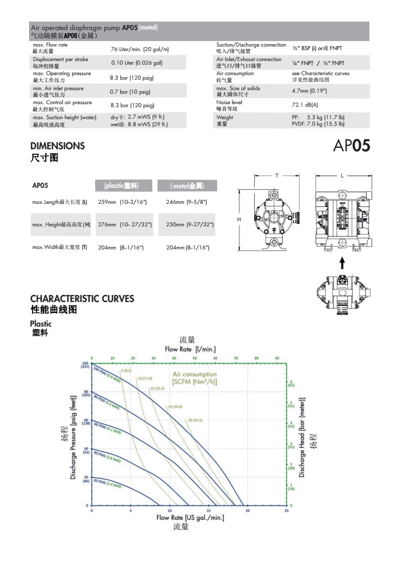 AP05 P2