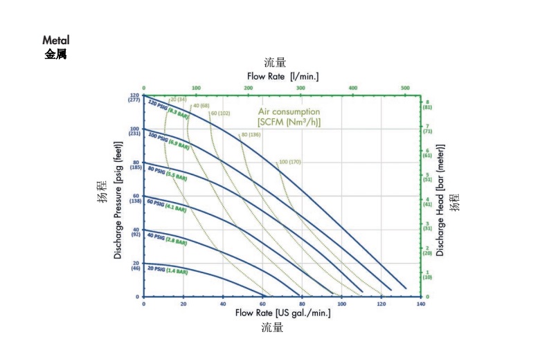 AP15 P3