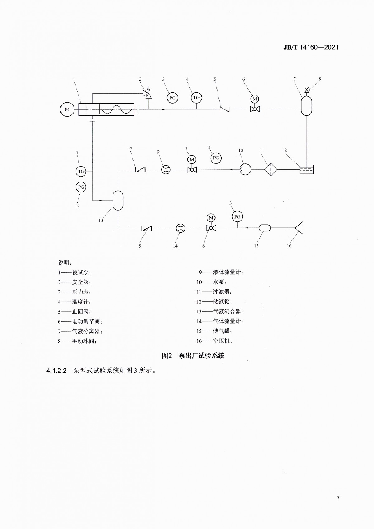 JBT 14160-2021 多相混输单螺杆泵_页面_11
