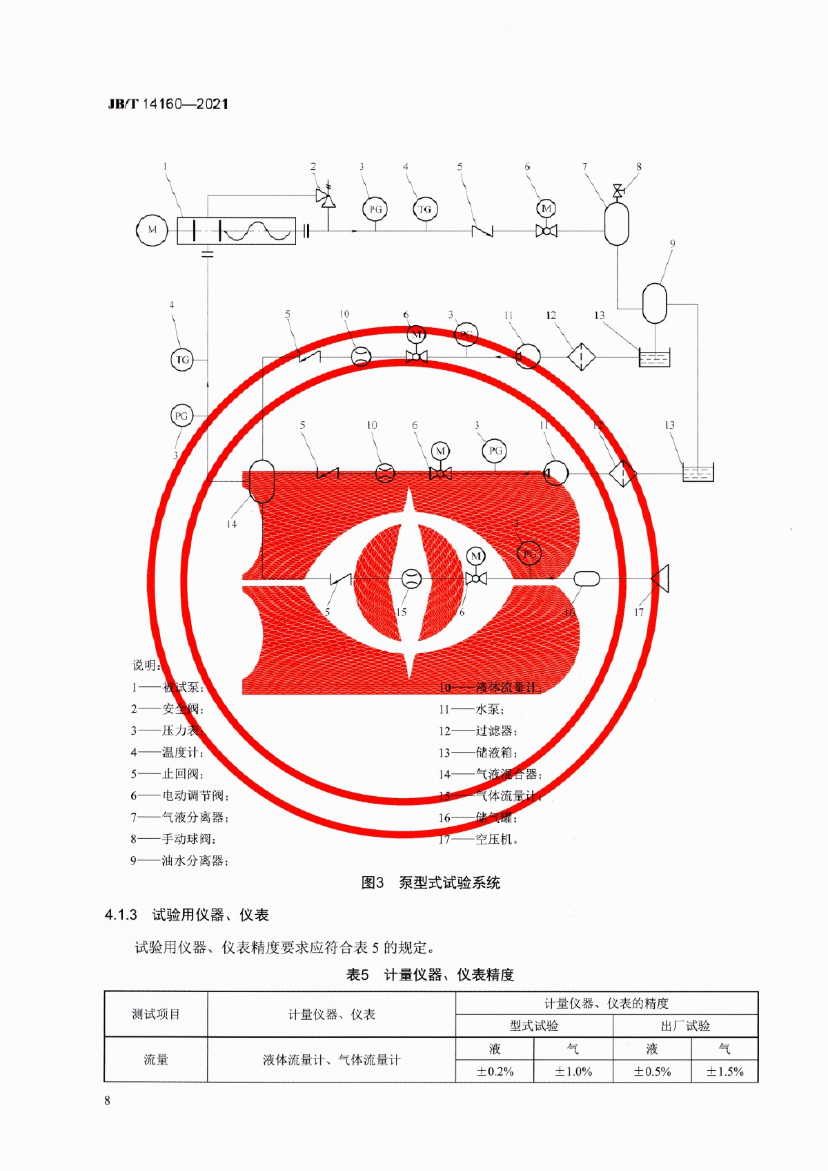 JBT 14160-2021 多相混输单螺杆泵_页面_12