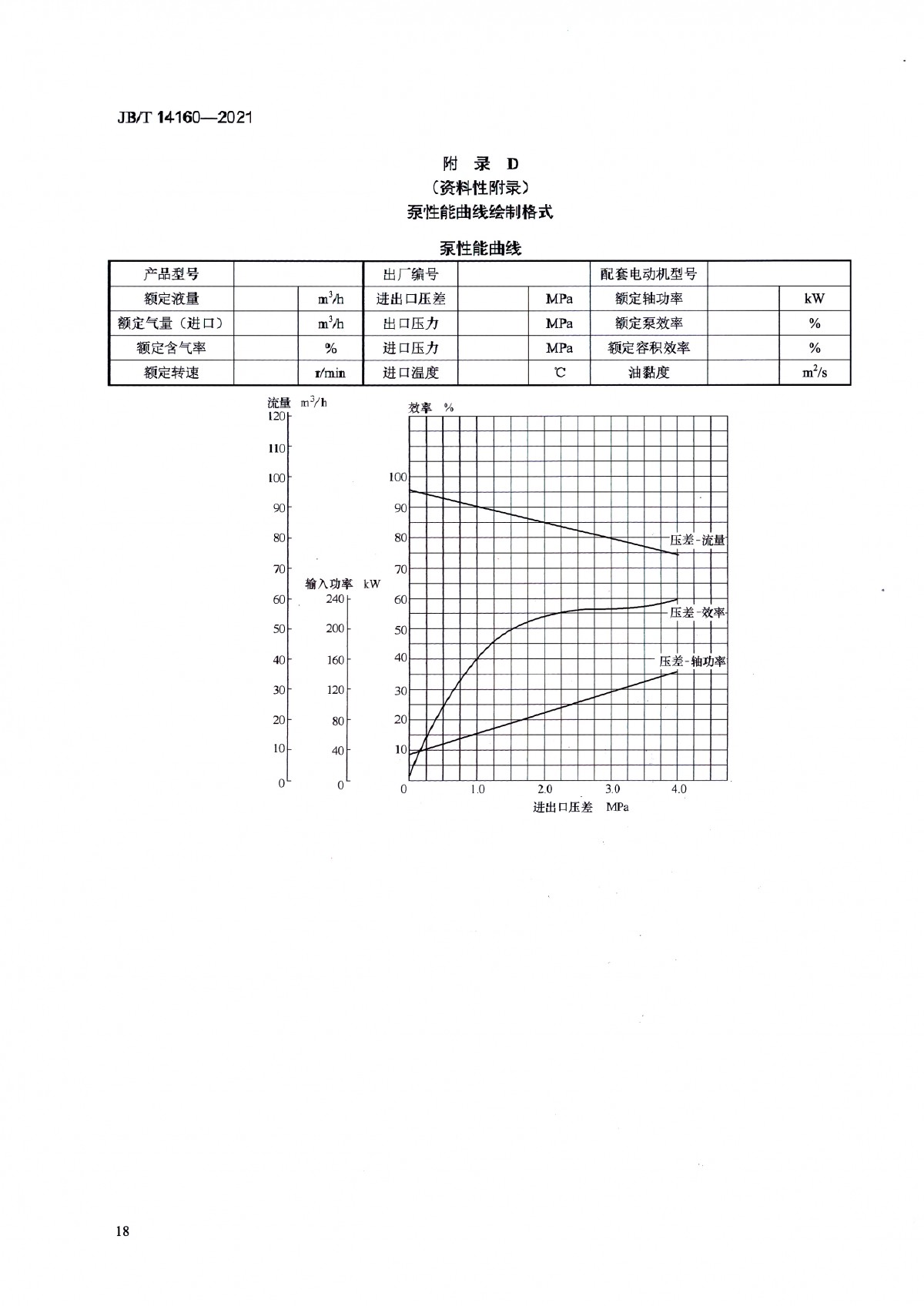 JBT 14160-2021 多相混输单螺杆泵_页面_22