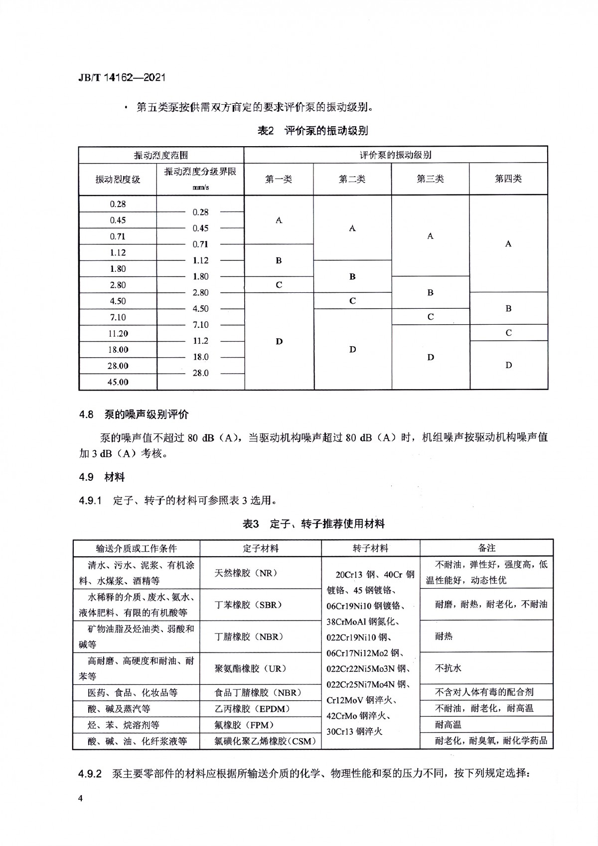 JBT 14162-2021 双头单螺杆泵_页面_09