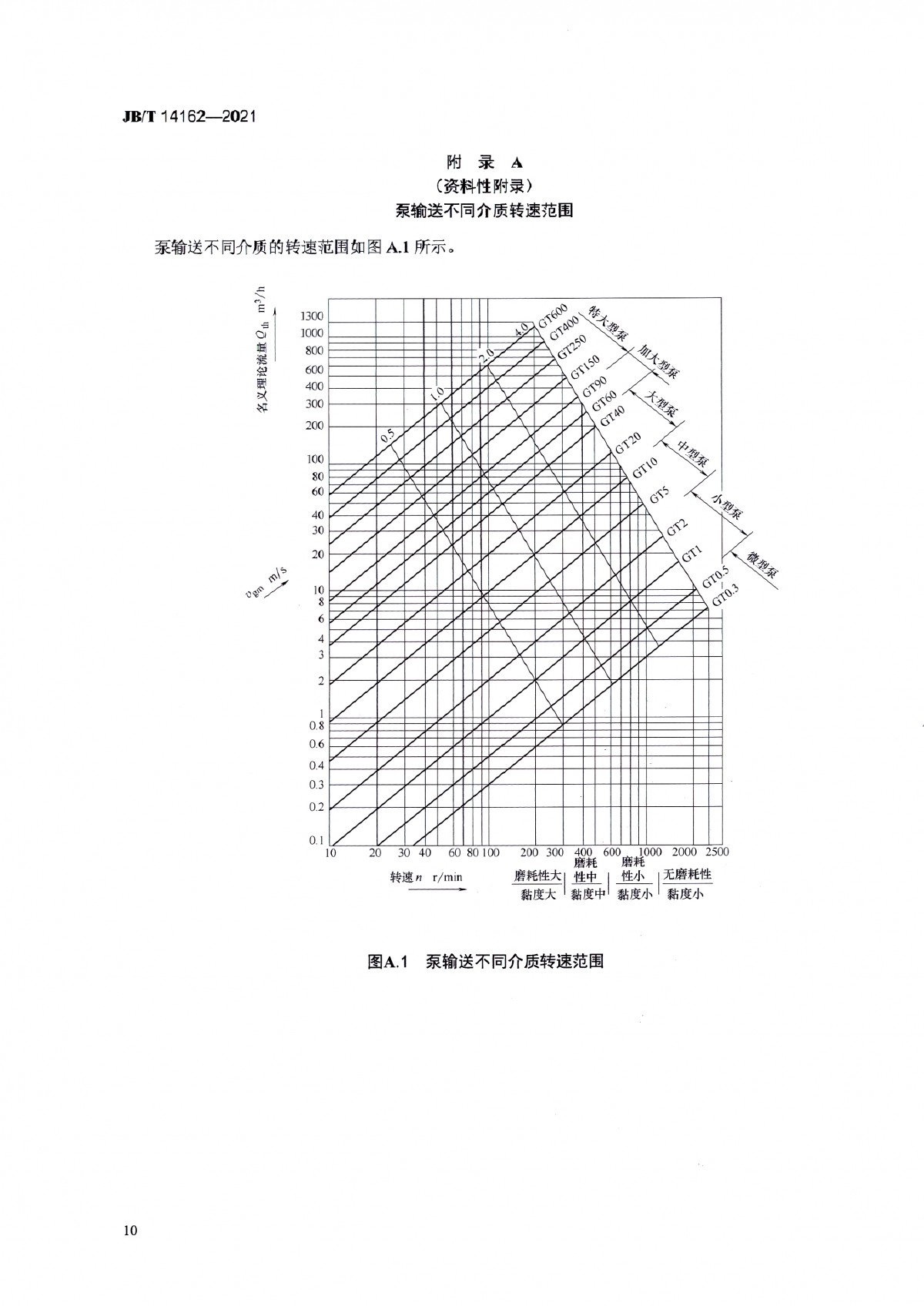 JBT 14162-2021 双头单螺杆泵_页面_15