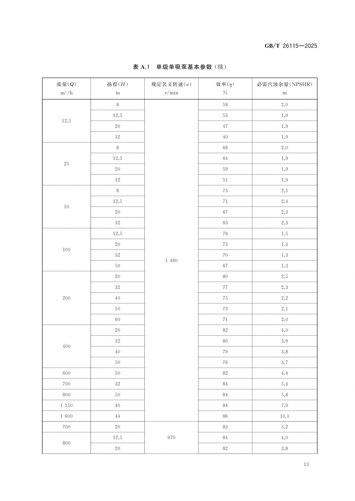 GBT 26115-2025 离心式液氢泵 技术规范-副本_18