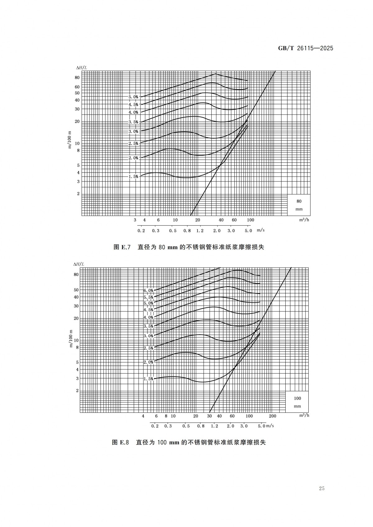 GBT 26115-2025 离心式液氢泵 技术规范-副本_30