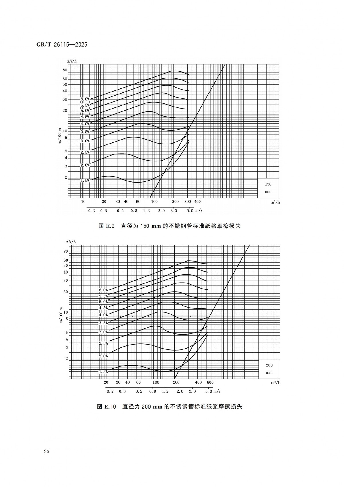 GBT 26115-2025 离心式液氢泵 技术规范-副本_31