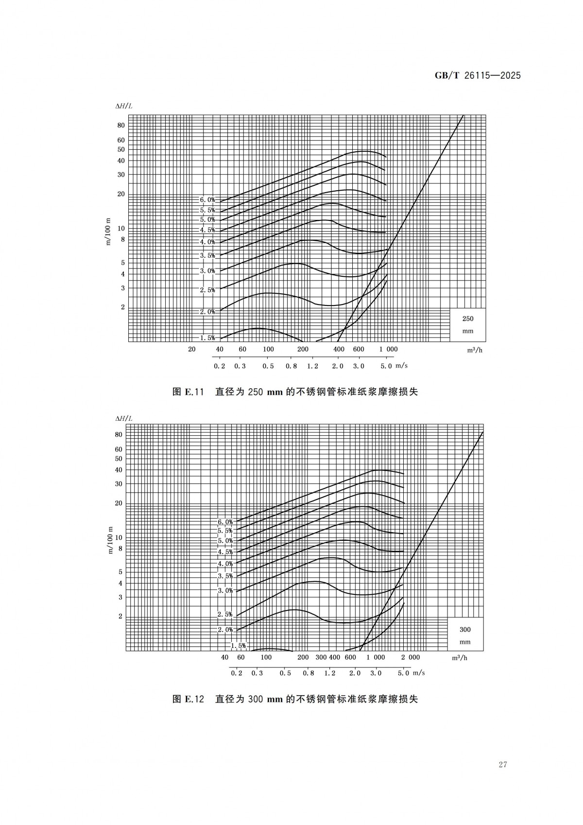 GBT 26115-2025 离心式液氢泵 技术规范-副本_32