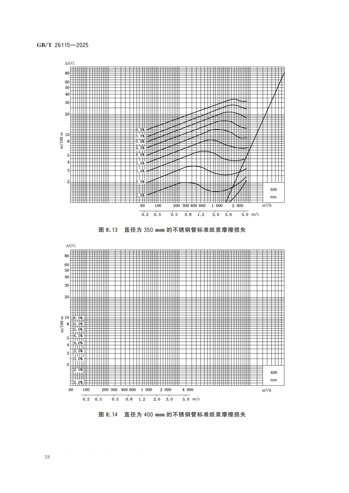 GBT 26115-2025 离心式液氢泵 技术规范-副本_33