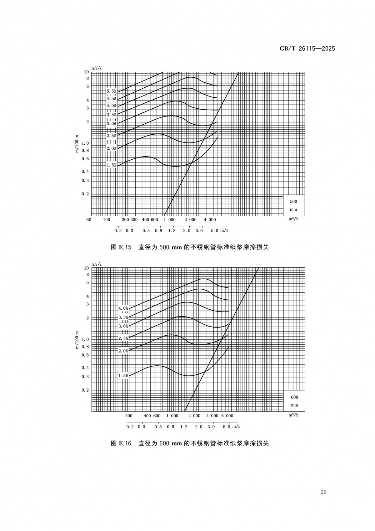 GBT 26115-2025 离心式液氢泵 技术规范-副本_34