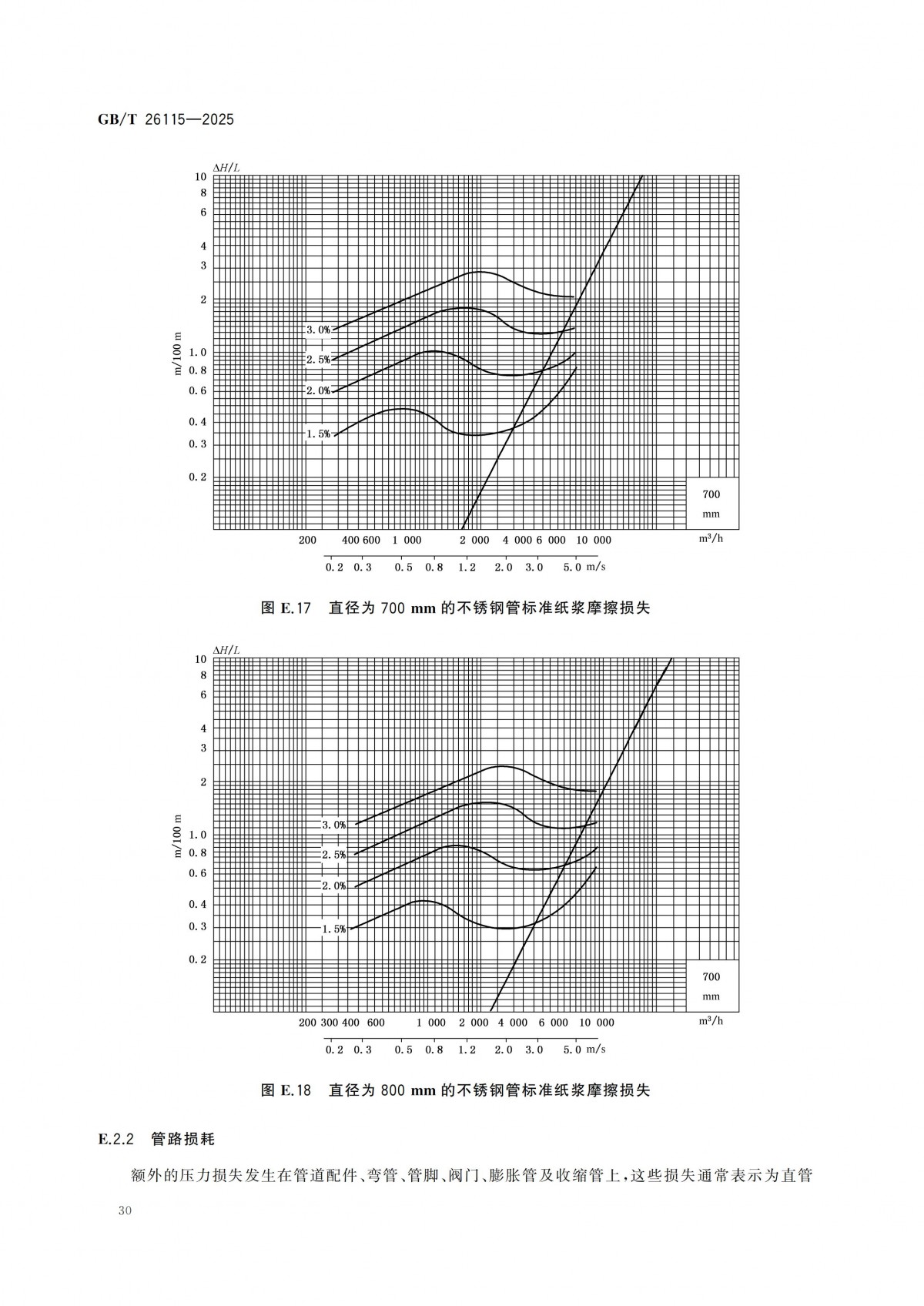 GBT 26115-2025 离心式液氢泵 技术规范-副本_35