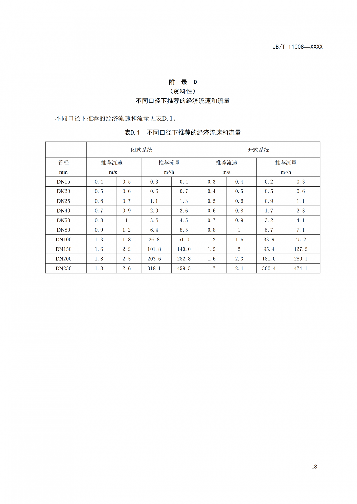 JBT 11008   高速部分流泵  报批稿_22