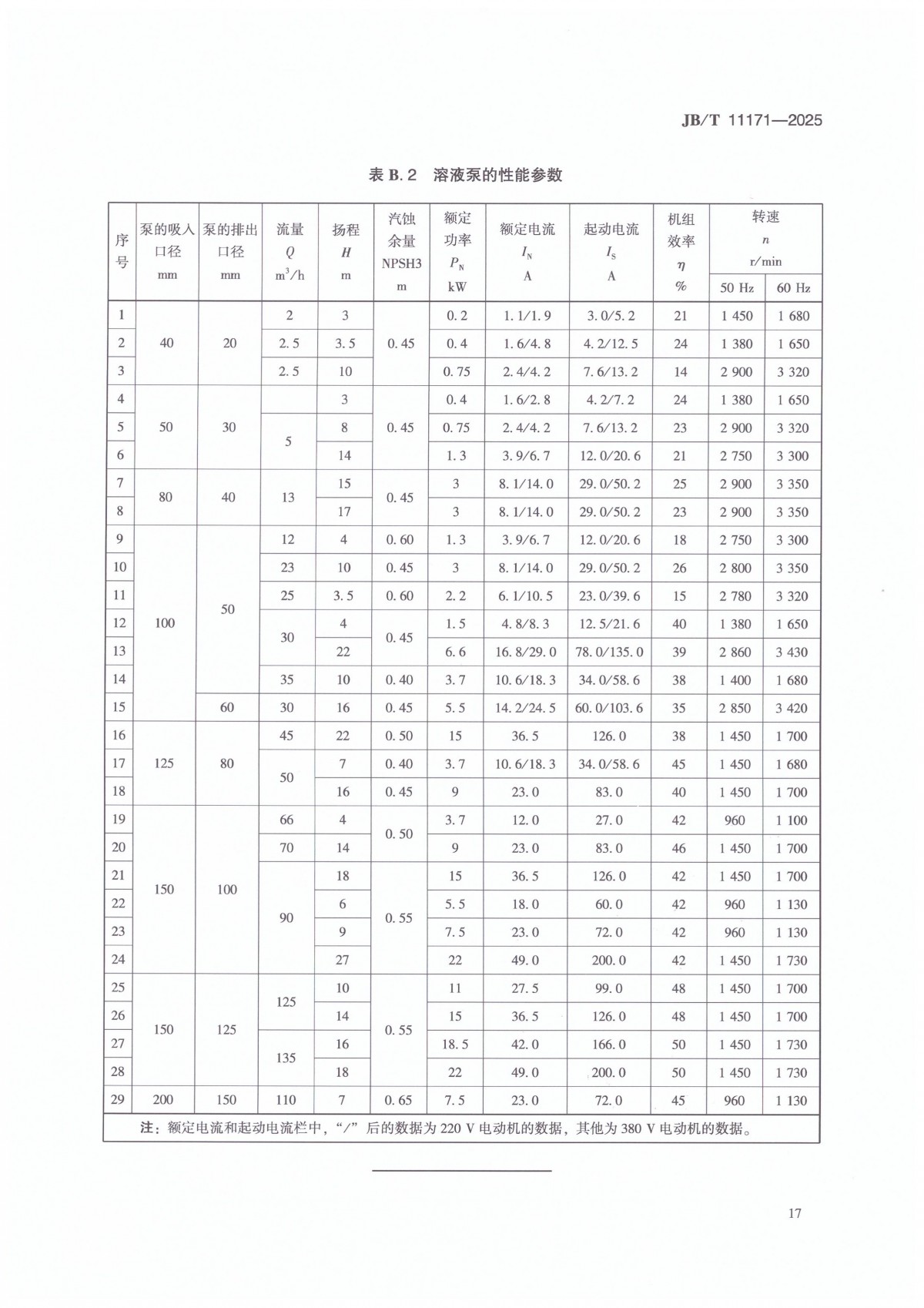 JBT 11171-2025 溴化锂吸收式空调机内用屏蔽电泵_21